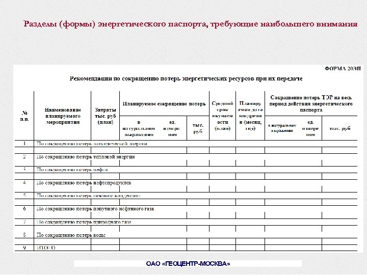 Разделы (формы) энергетического паспорта, требующие наибольшего внимания 