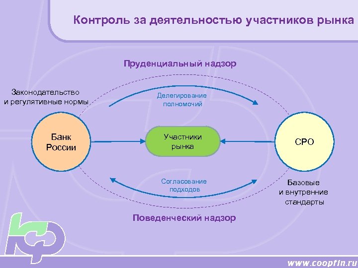 Контролируемая деятельность