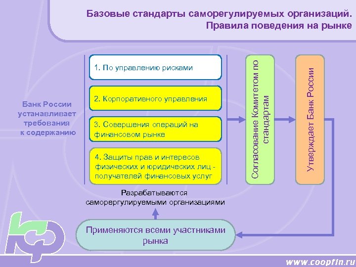 Базовый стандарт