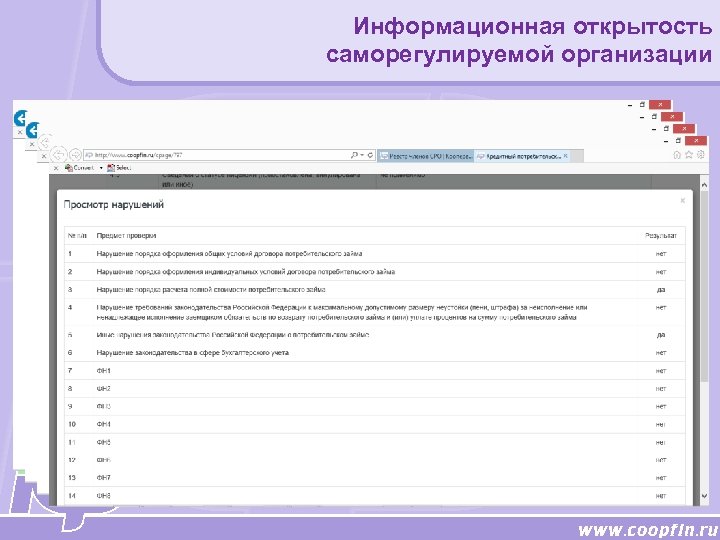 Информационная открытость саморегулируемой организации 