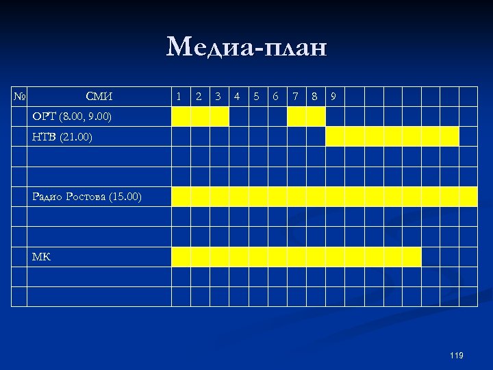 Требования к медиа плану