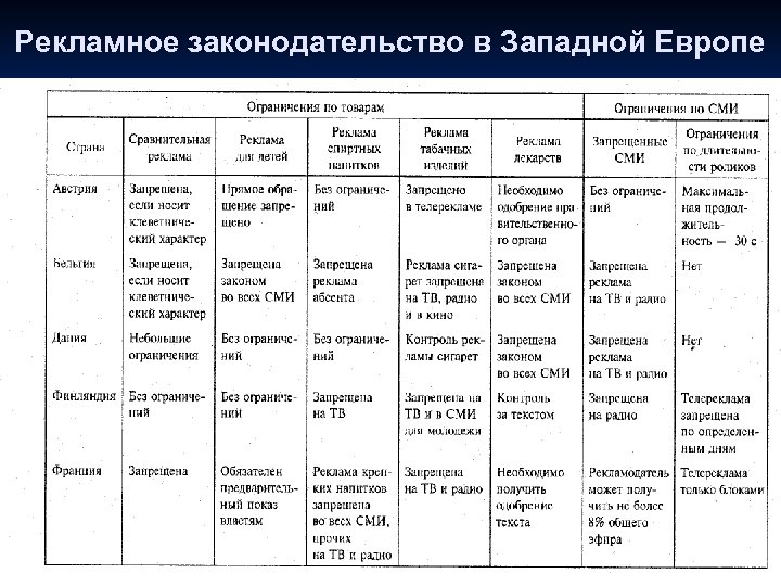 Рекламное законодательство в Западной Европе 