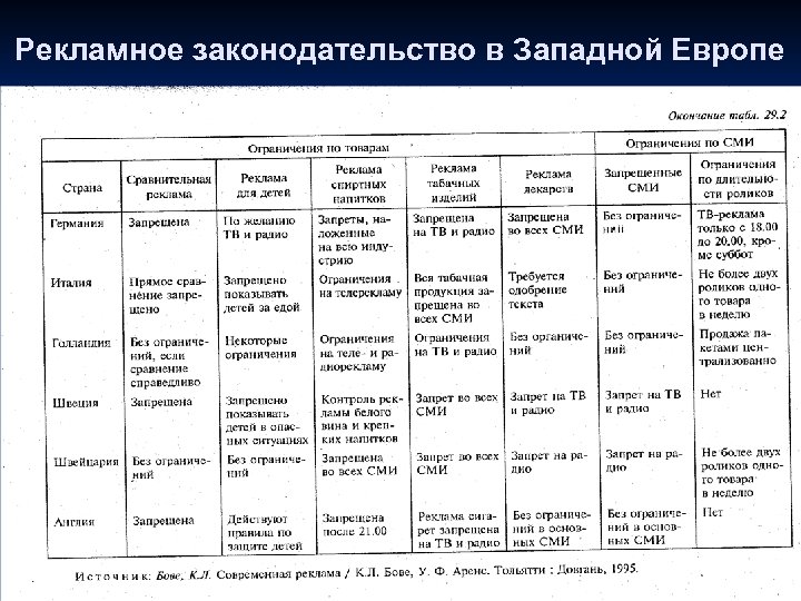 Рекламное законодательство в Западной Европе 