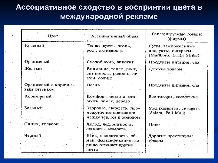 Ассоциативное сходство в восприятии цвета в международной рекламе 