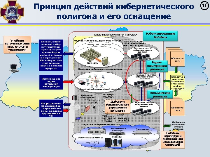 Принцип действий кибернетического полигона и его оснащение Роботизированные системы Учебные автоматизирова нные системы управления