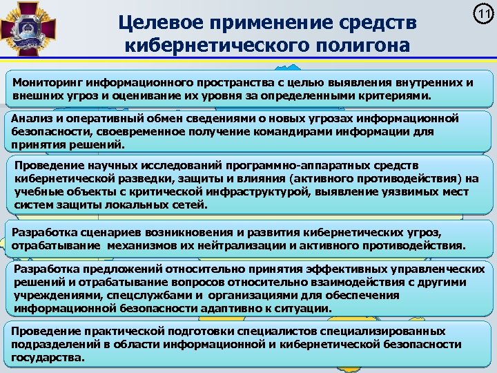 Целевое применение средств кибернетического полигона 11 Мониторинг информационного пространства с целью выявления внутренних и