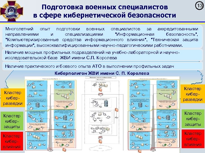 Подготовка военных специалистов в сфере кибернетической безопасности 13 Многолетний опыт подготовки военных специалистов за