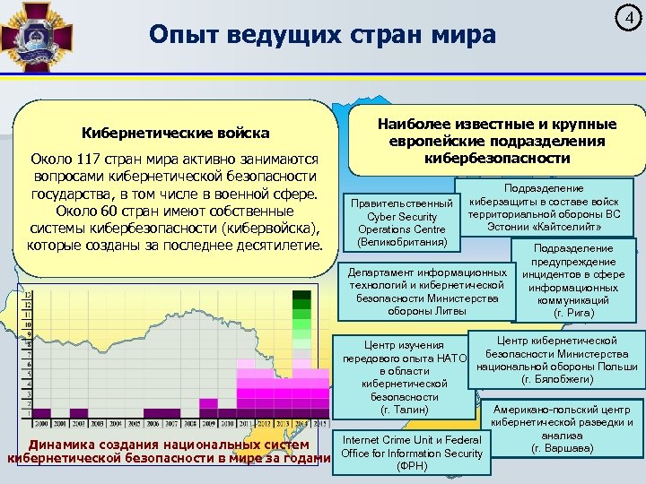 4 Опыт ведущих стран мира Кибернетические войска Около 117 стран мира активно занимаются вопросами