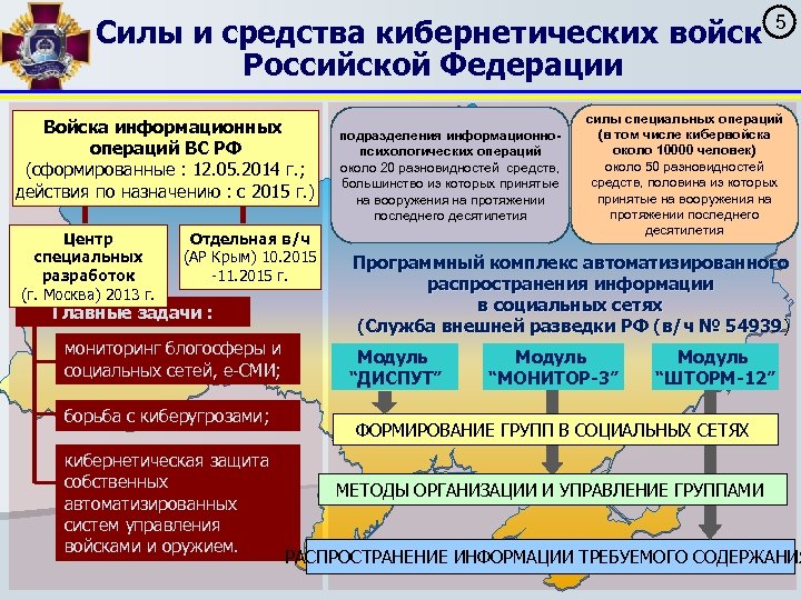 Силы и средства кибернетических войск Российской Федерации Войска информационных операций ВС РФ (сформированные :