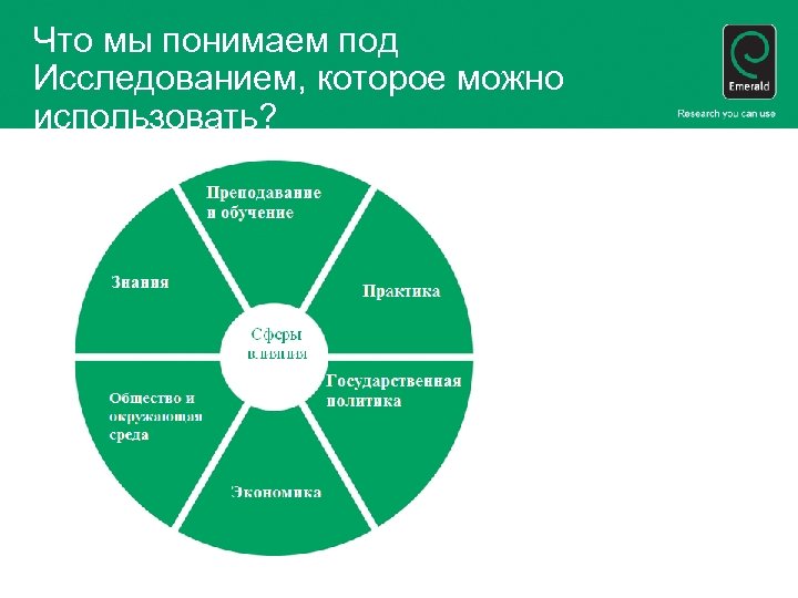 Что мы понимаем под Исследованием, которое можно использовать? 