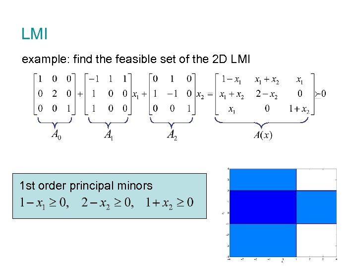 LMI example: find the feasible set of the 2 D LMI 1 st order