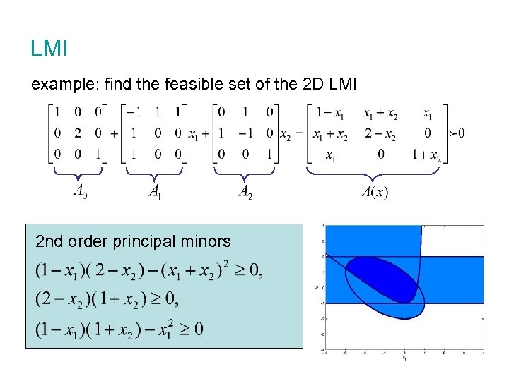 LMI example: find the feasible set of the 2 D LMI 2 nd order