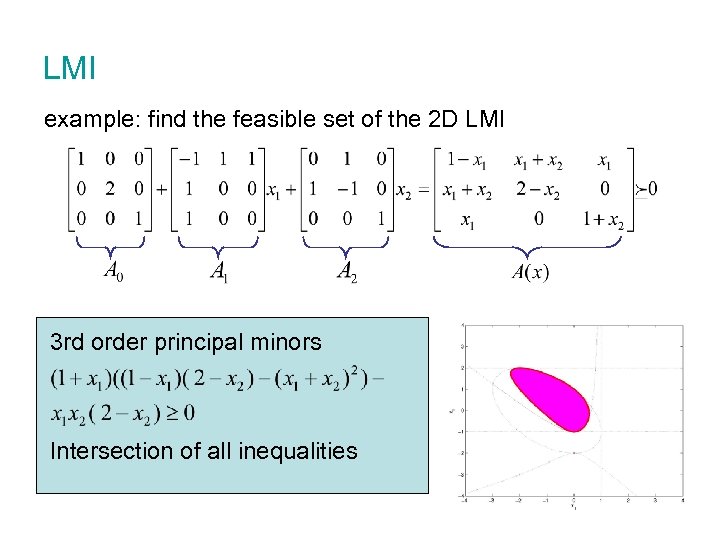 LMI example: find the feasible set of the 2 D LMI 3 rd order