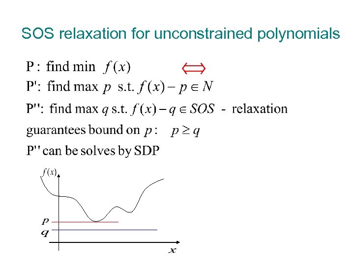 SOS relaxation for unconstrained polynomials 