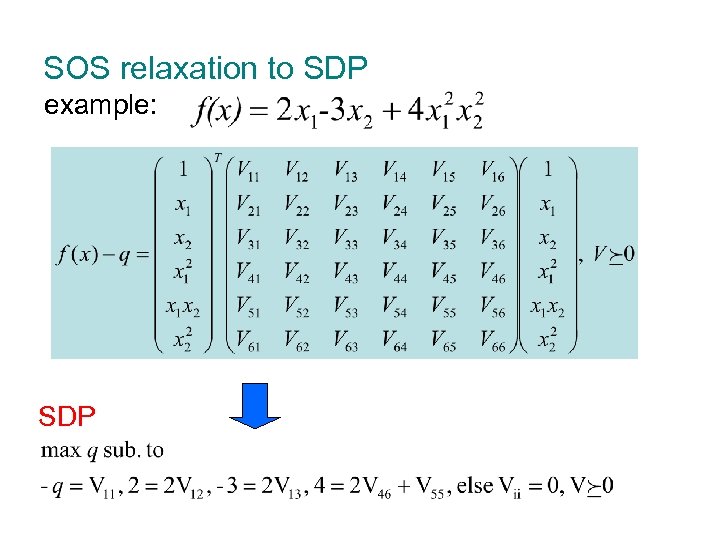 SOS relaxation to SDP example: SDP 