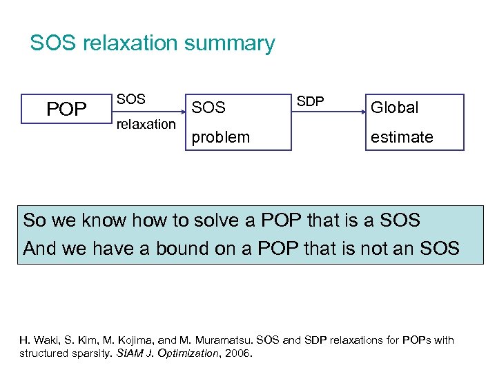 SOS relaxation summary POP SOS relaxation SOS problem SDP Global estimate So we know