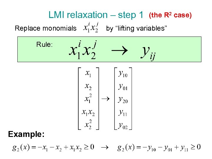 LMI relaxation – step 1 (the R 2 case) Replace monomials by “lifting variables”