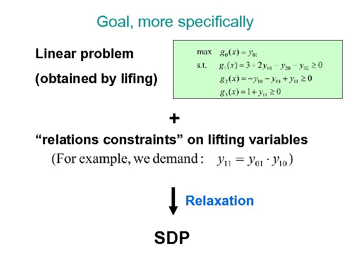 Goal, more specifically Linear problem (obtained by lifing) + “relations constraints” on lifting variables