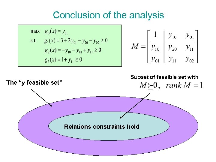 Conclusion of the analysis The “y feasible set” Subset of feasible set with Relations