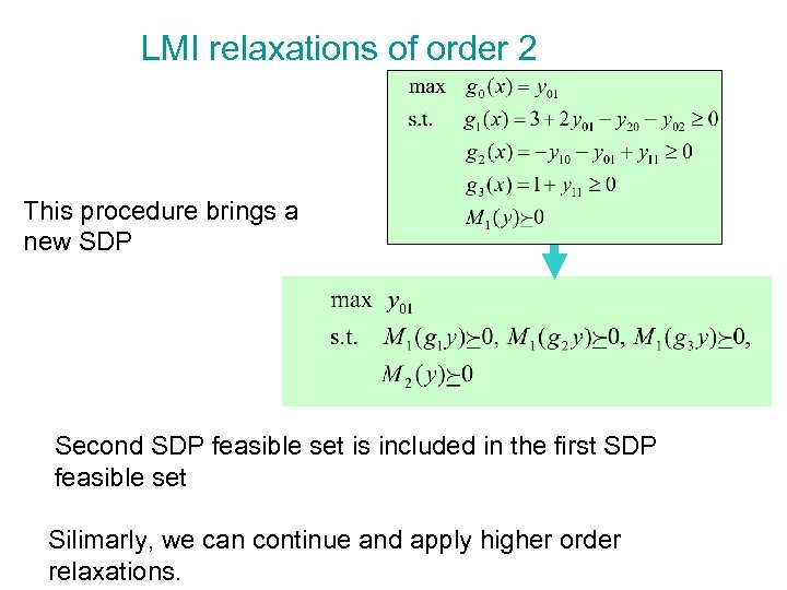 LMI relaxations of order 2 This procedure brings a new SDP Second SDP feasible