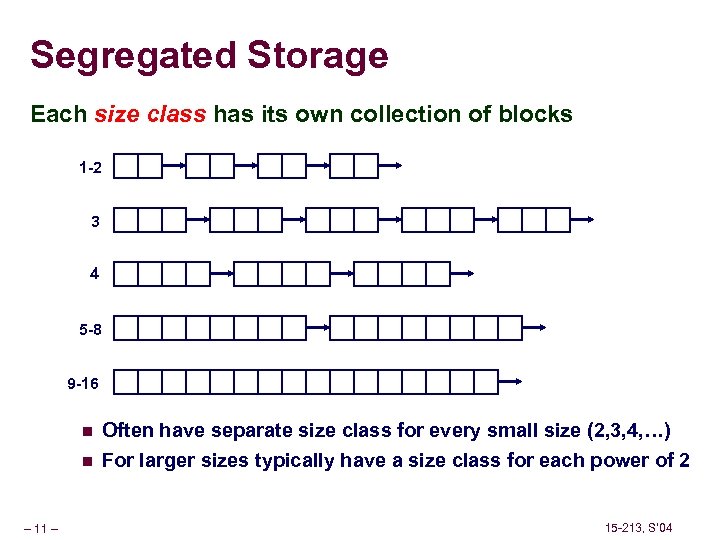 Segregated Storage Each size class has its own collection of blocks 1 -2 3