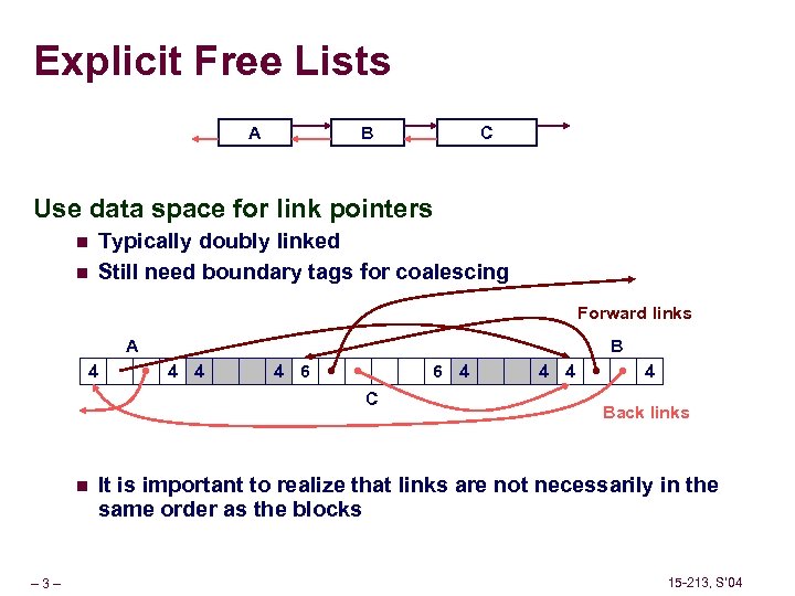 Explicit Free Lists A B C Use data space for link pointers n n