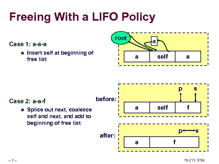 Freeing With a LIFO Policy Case 1: a-a-a n root Insert self at beginning