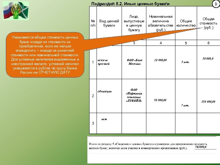 Подраздел 5. 2. Иные ценные бумаги Лицо, № Вид ценной выпустивше п/п бумаги е