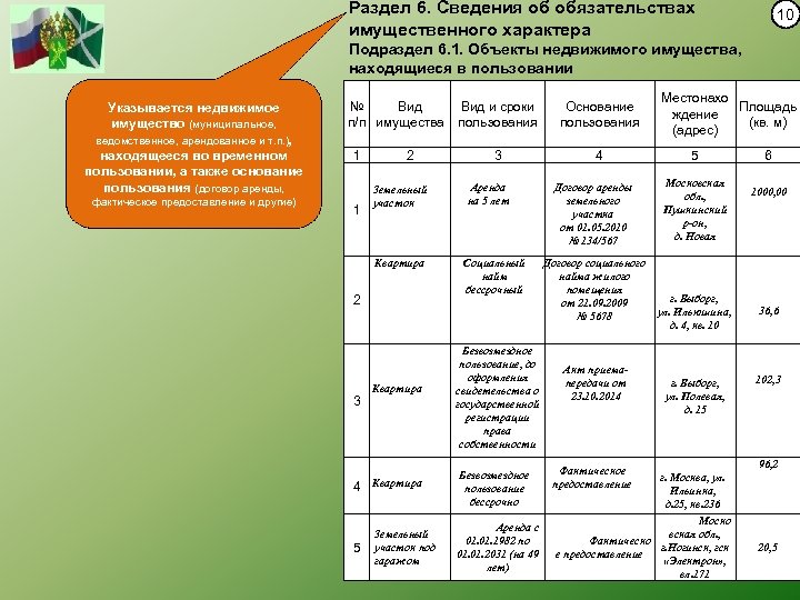 Раздел 6. Сведения об обязательствах имущественного характера 10 Подраздел 6. 1. Объекты недвижимого имущества,