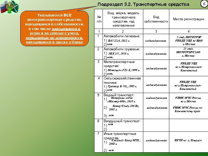 Подраздел 3. 2. Транспортные средства Указываются ВСЕ автотранспортные средства, находящиеся в собственности, в том