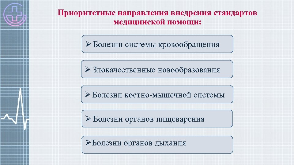 Приоритетные направления внедрения стандартов медицинской помощи: Ø Болезни системы кровообращения Ø Злокачественные новообразования Ø