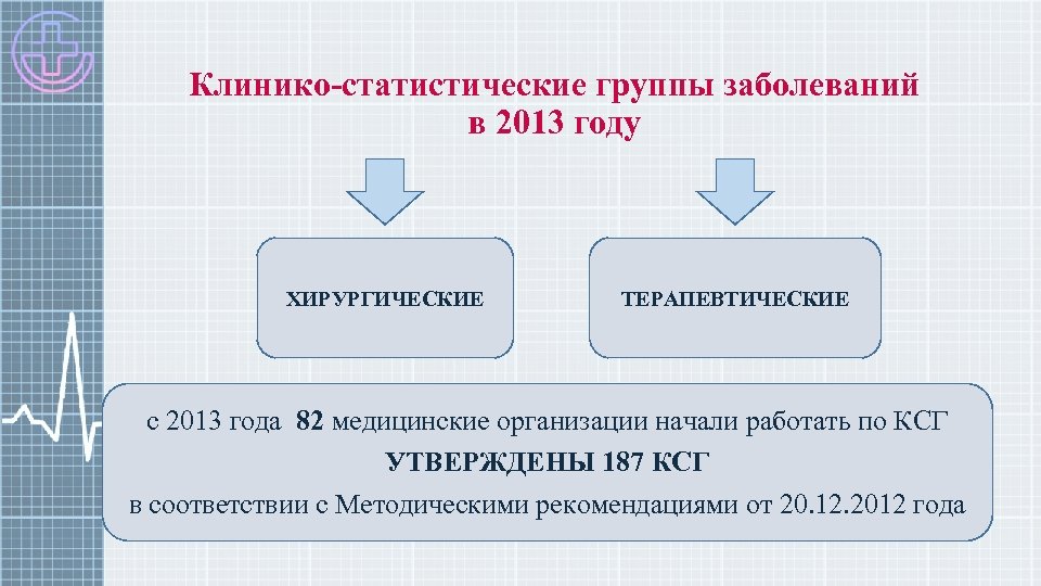 Клинико-статистические группы заболеваний в 2013 году ХИРУРГИЧЕСКИЕ ТЕРАПЕВТИЧЕСКИЕ с 2013 года 82 медицинские организации