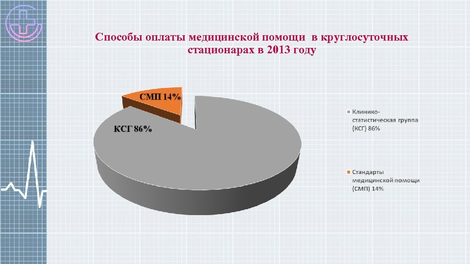 Способы оплаты медицинской помощи в круглосуточных стационарах в 2013 году 