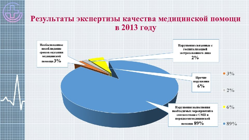 Результаты экспертизы качества медицинской помощи в 2013 году 