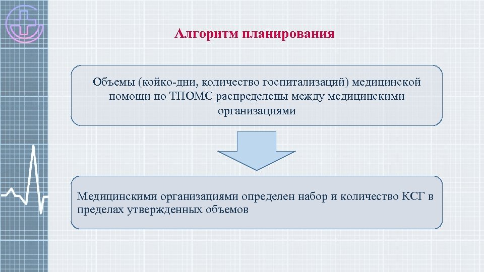 Объем планирования. Алгоритм планирования дня. Разгруппировка КСГ. Плановый объем стационарной помощи. Койко дни по КСГ.