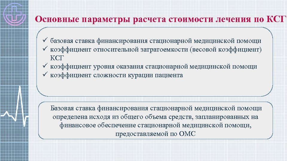 Основные параметры расчета стоимости лечения по КСГ ü базовая ставка финансирования стационарной медицинской помощи