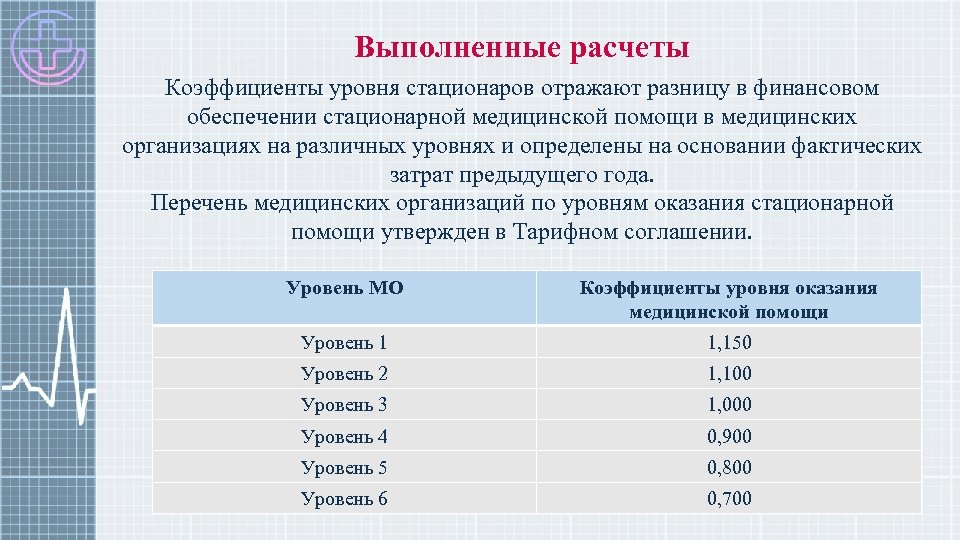 Выполненные расчеты Коэффициенты уровня стационаров отражают разницу в финансовом обеспечении стационарной медицинской помощи в