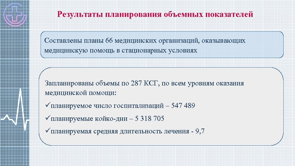 Результаты планирования объемных показателей Составлены планы 66 медицинских организаций, оказывающих медицинскую помощь в стационарных