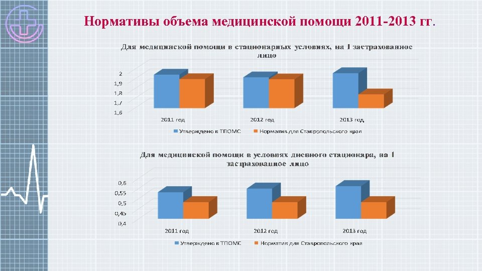 Количество медицинский. Средние нормативы объема медицинской помощи. Распределение объемов медпомощи. Объемы медицинской помощи в условиях стационара рассчитываются в. Нормативы стационарной помощи.