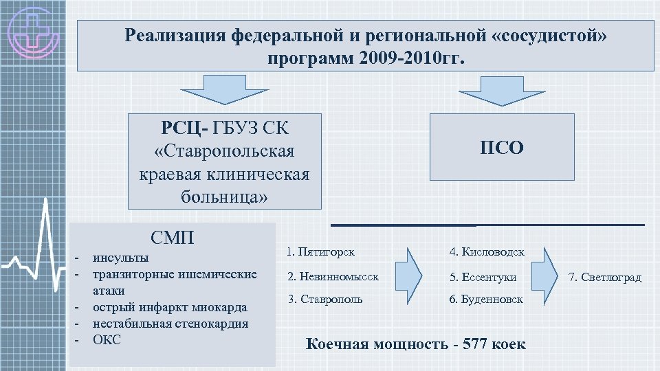 Реализация федеральной и региональной «сосудистой» программ 2009 -2010 гг. РСЦ- ГБУЗ СК «Ставропольская краевая