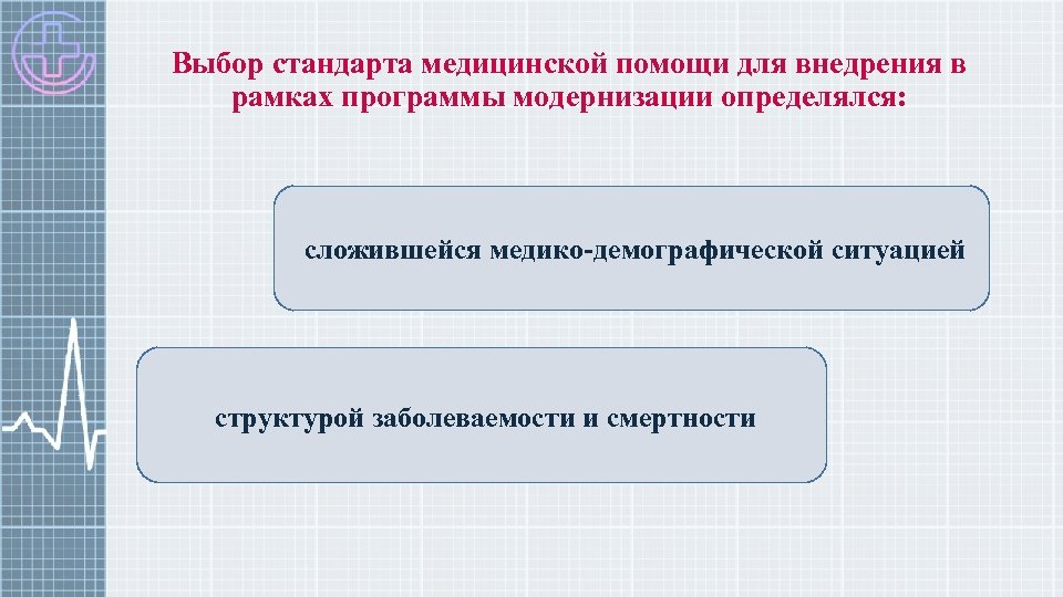 Выбор стандарта медицинской помощи для внедрения в рамках программы модернизации определялся: сложившейся медико-демографической ситуацией