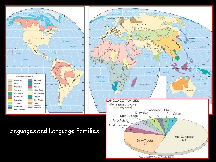 Languages and Language Families 