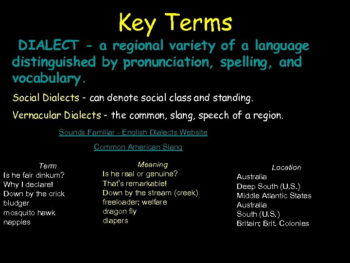 Key Terms DIALECT - a regional variety of a language distinguished by pronunciation, spelling,