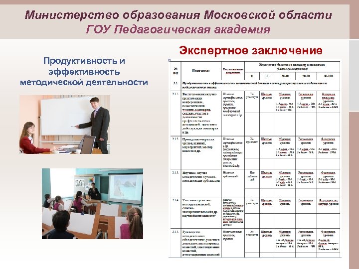 Министерство образования Московской области ГОУ Педагогическая академия Продуктивность и эффективность методической деятельности Экспертное заключение