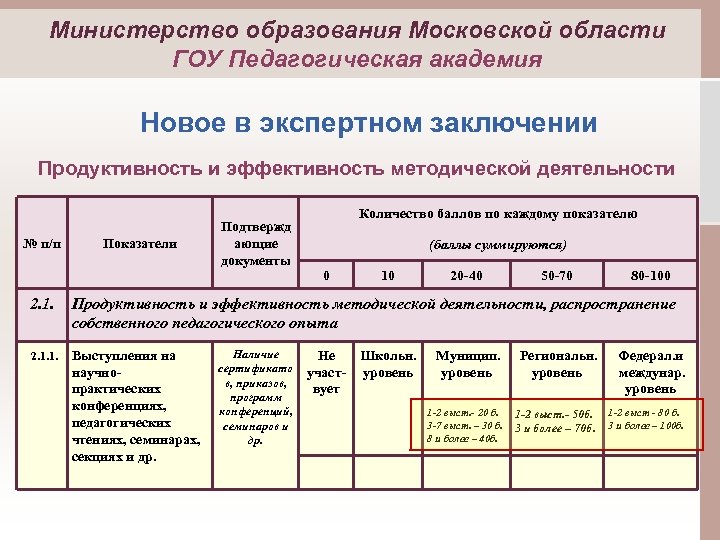 Министерство образования Московской области ГОУ Педагогическая академия Новое в экспертном заключении Продуктивность и эффективность