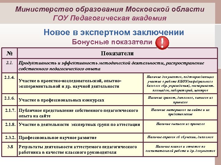Министерство образования Московской области ГОУ Педагогическая академия Новое в экспертном заключении Бонусные показатели №