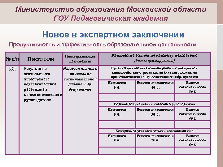 Министерство образования Московской области ГОУ Педагогическая академия Новое в экспертном заключении Продуктивность и эффективность