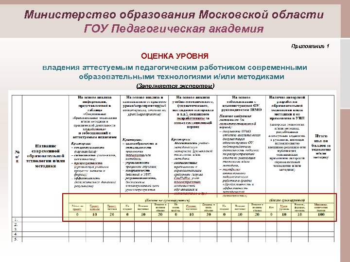Министерство образования Московской области ГОУ Педагогическая академия Приложение 1 ОЦЕНКА УРОВНЯ владения аттестуемым педагогическим