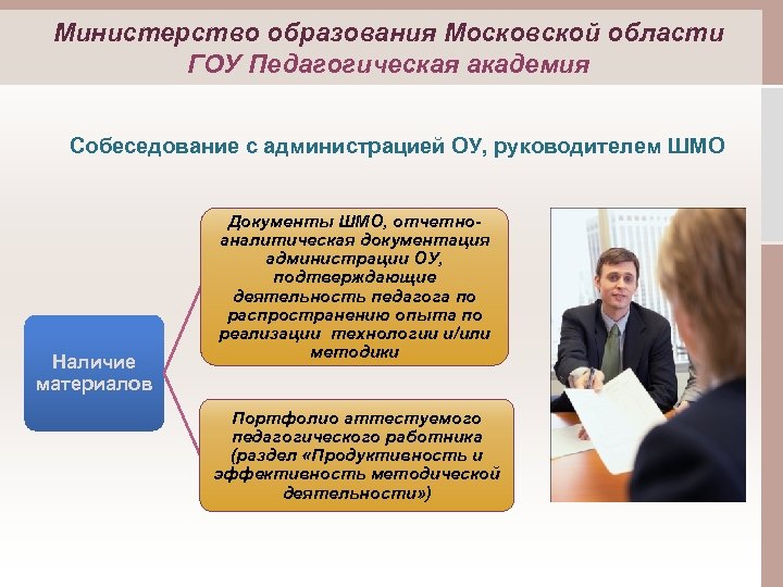Министерство образования Московской области ГОУ Педагогическая академия Собеседование с администрацией ОУ, руководителем ШМО Наличие