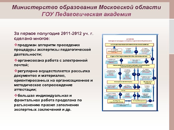 Министерство образования Московской области ГОУ Педагогическая академия За первое полугодие 2011 -2012 уч. г.